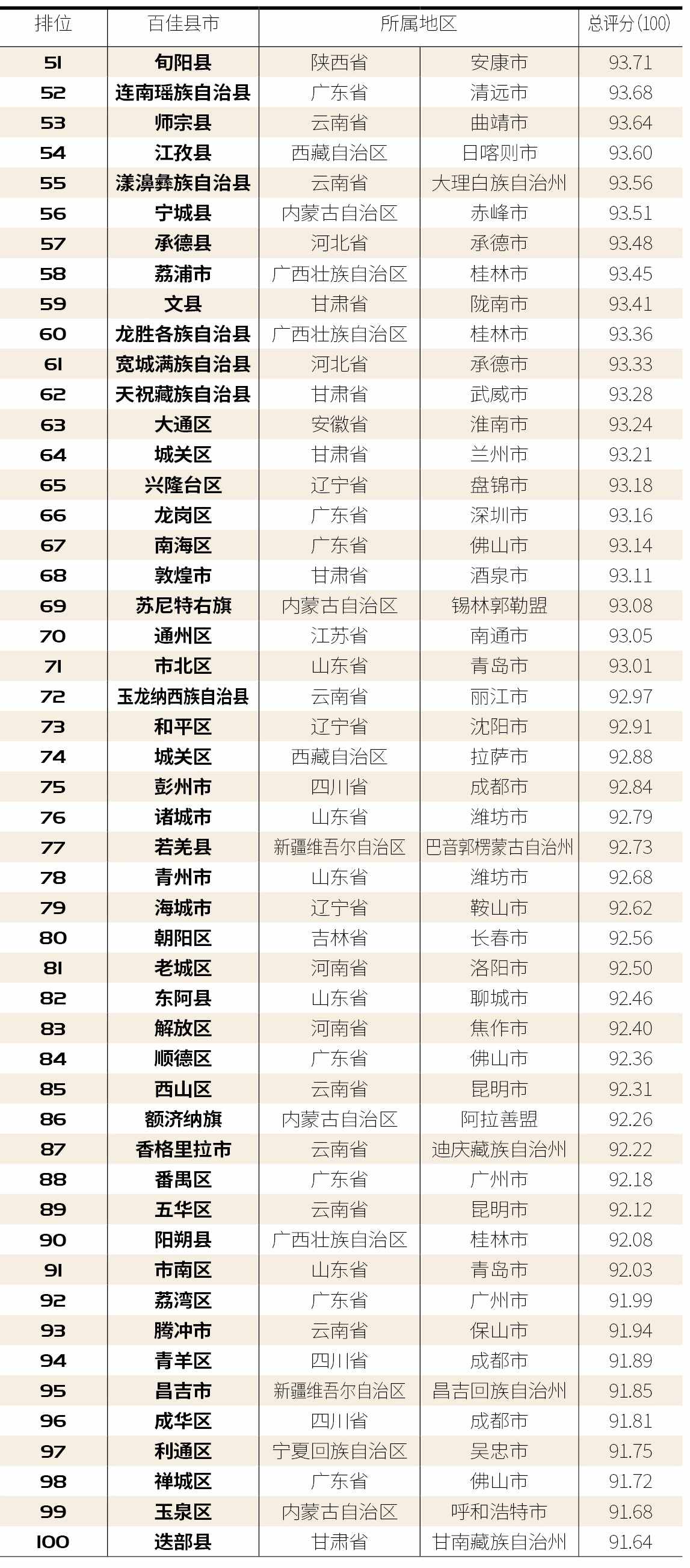 【百县榜】“2020中国最具民族风情百佳县市”出炉！