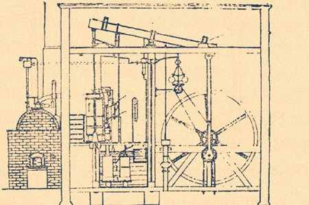 蒸汽机是谁发明的,蒸汽机原理