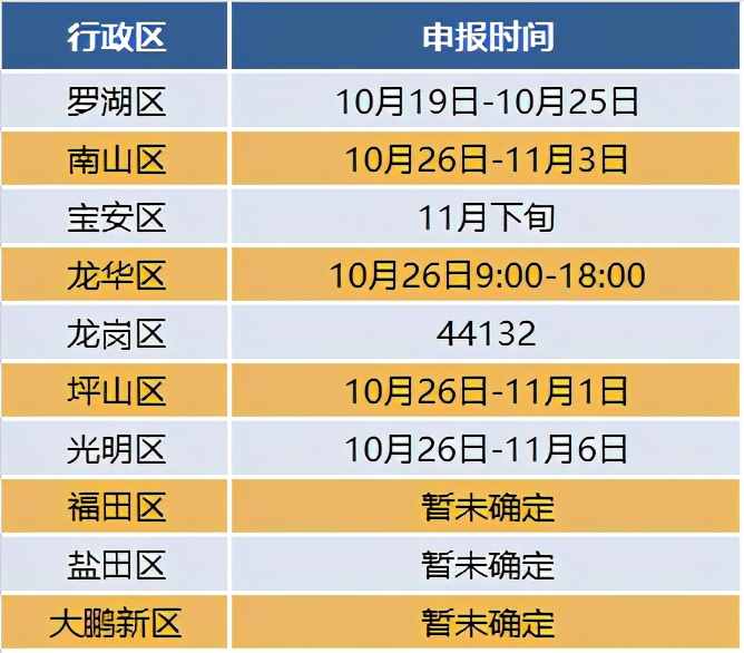 2020深圳幼儿园补贴申报开始，有年龄条件！这项补贴也别忘了