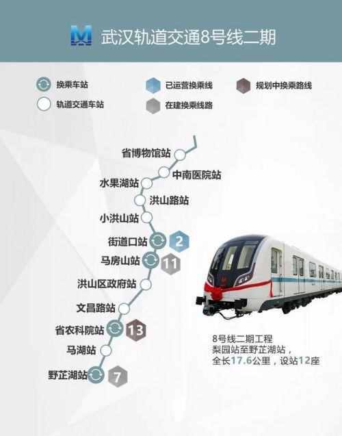 最新！武汉地铁8号线二期迎进展，三期今年开通！