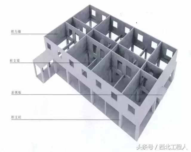 钢筋混凝土5种结构形式