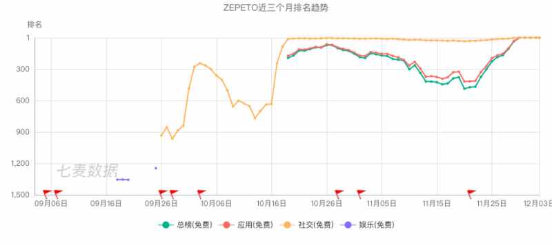 曾经的红钻会员们如今都到 Zepeto 氪金了，但它并不只是 QQ 秀那么简单