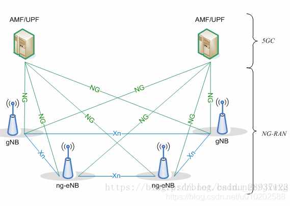 5G：4G到5G的演进，整体网络架构的主要区别