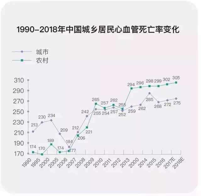 国民健康大数据揭露中国人健康状况，中年人成患病主力