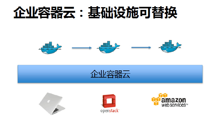 有容云：梁胜-如何让Docker容器在企业中投产（下）