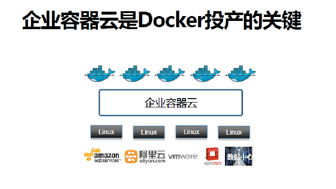 有容云：梁胜-如何让Docker容器在企业中投产（下）