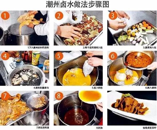 卤水怎么熬制 最全中国卤水配方和卤料制作