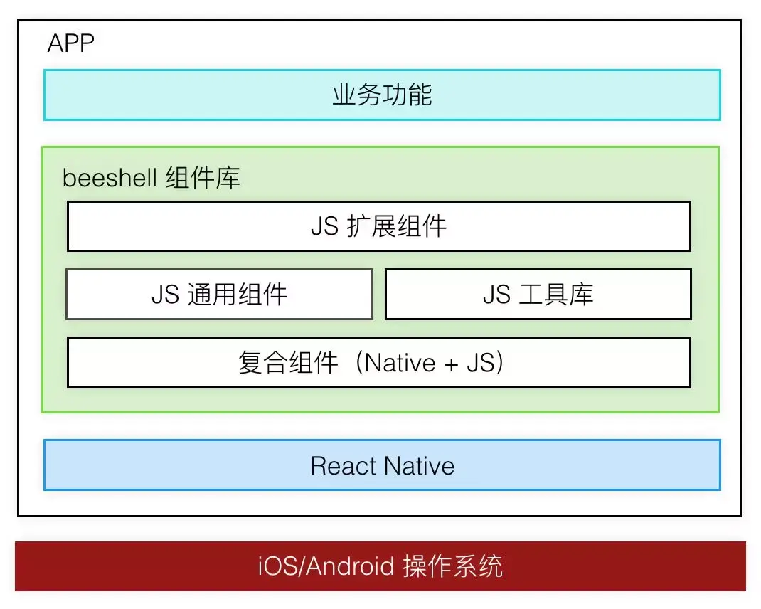 混合app开发及其各种框架_android混合开发框架_