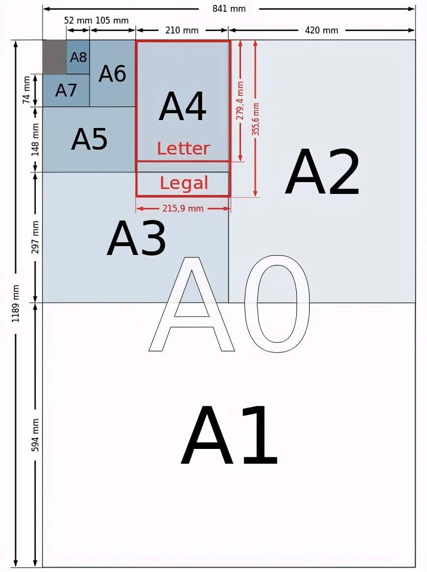 a4纸是什么纸 ，它的尺寸设计背后有什么样奥秘？