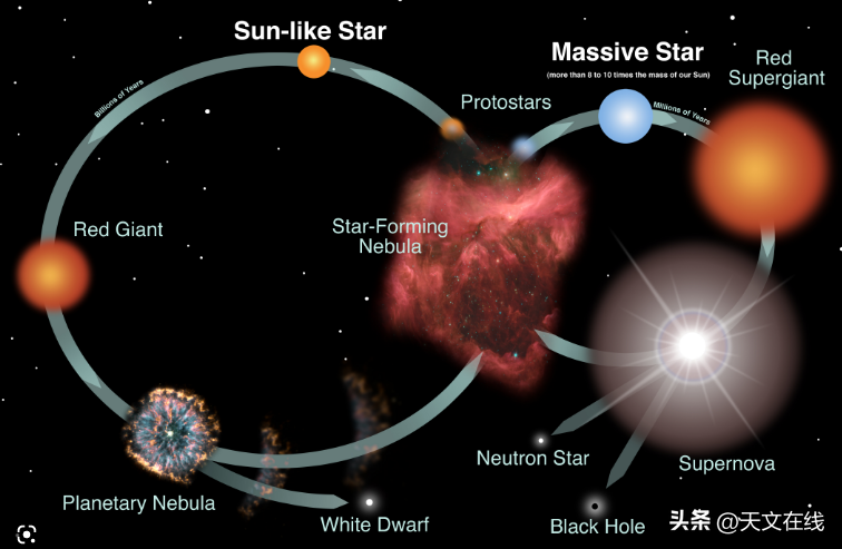 矮星，巨星，还是太阳？恒星是什么