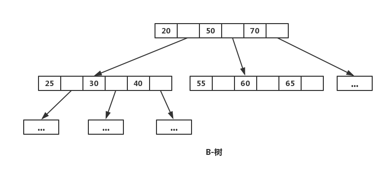 王道408数据结构pdf__王道数据结构综合应用题