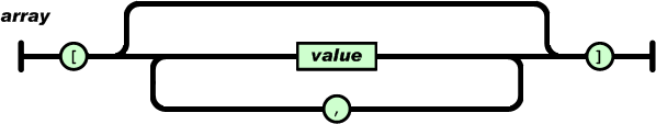 json格式解析的方法__json数据格式化