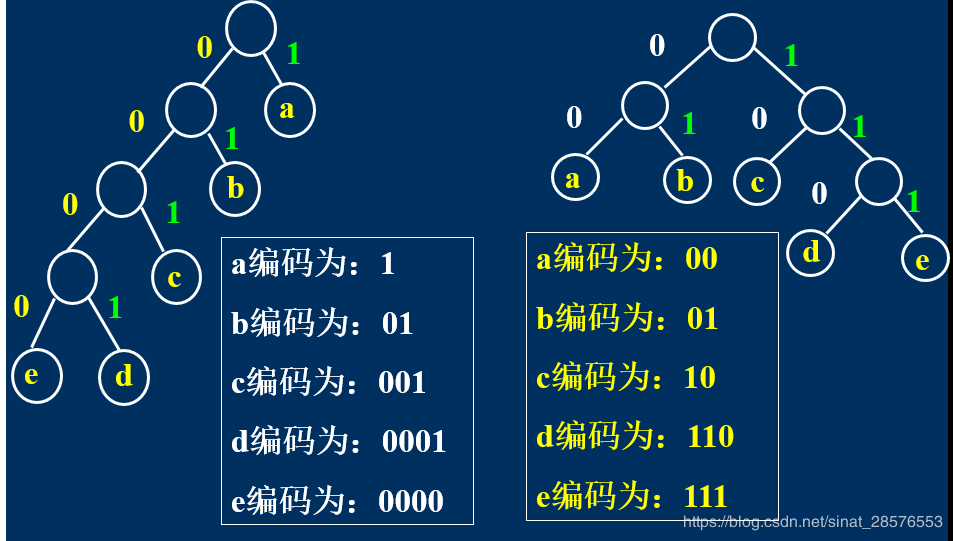 哈夫曼树应用课程设计__哈夫曼树总结