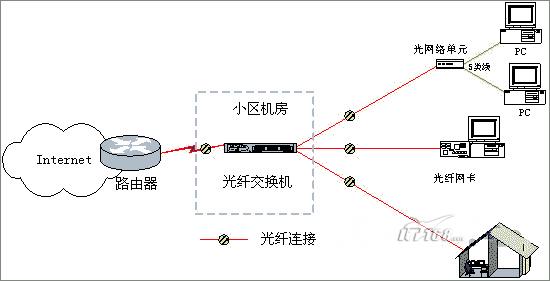 交换机配合路由器怎么使用_宽带交换器配合机路由使用方法_
