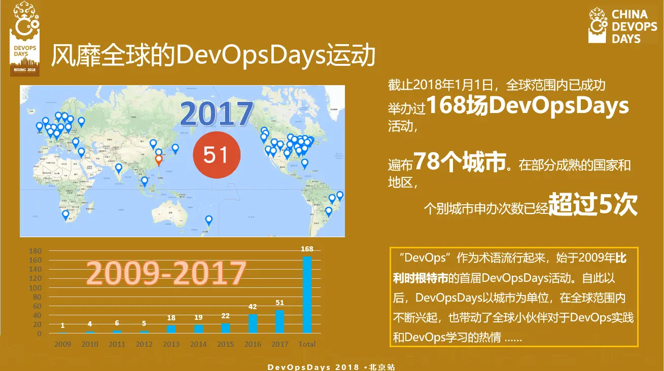5月5日，2018 DevOpsDays北京站即将华丽亮相__5月5日，2018 DevOpsDays北京站即将华丽亮相