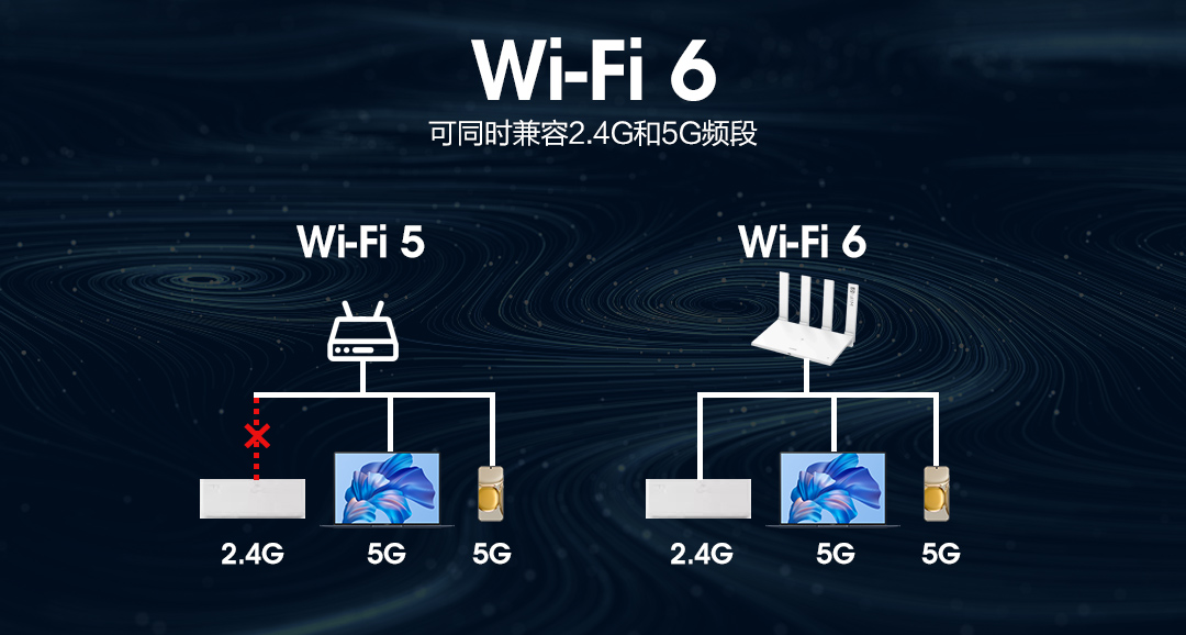 宽带和wifi是一个意思吗 Wifi与宽带有什么区别？路由器又该怎么选？