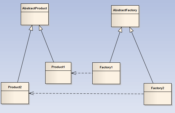 工厂类设计模式__模式工厂设计方案