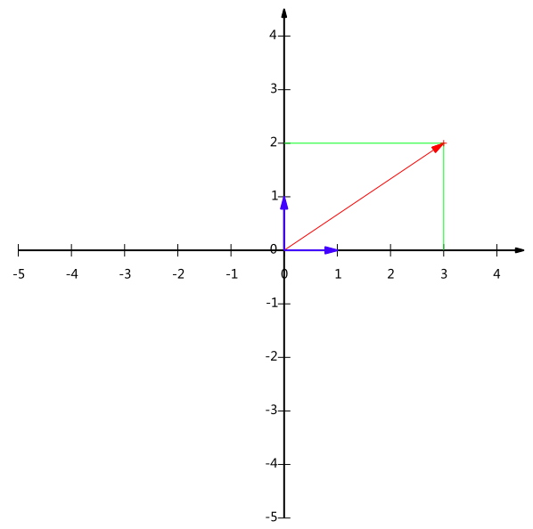 _矩阵实际意义_矩阵的几何意义和物理意义