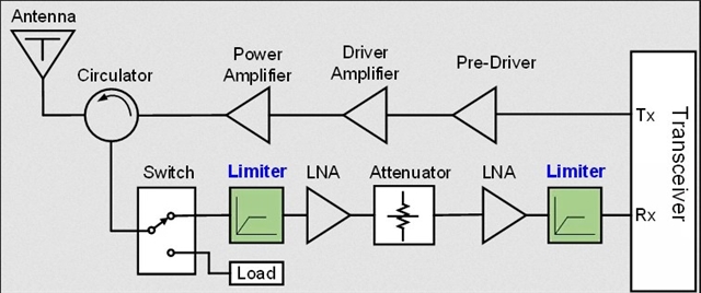 射频低噪放大器使用场合__放大器噪声射频低怎么办