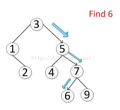 二叉查找树（二叉排序树）BST解析__二叉查找树（二叉排序树）BST解析
