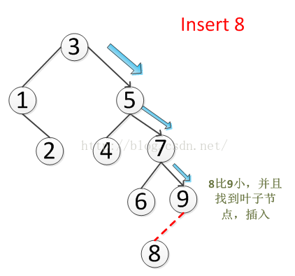 _二叉查找树（二叉排序树）BST解析_二叉查找树（二叉排序树）BST解析