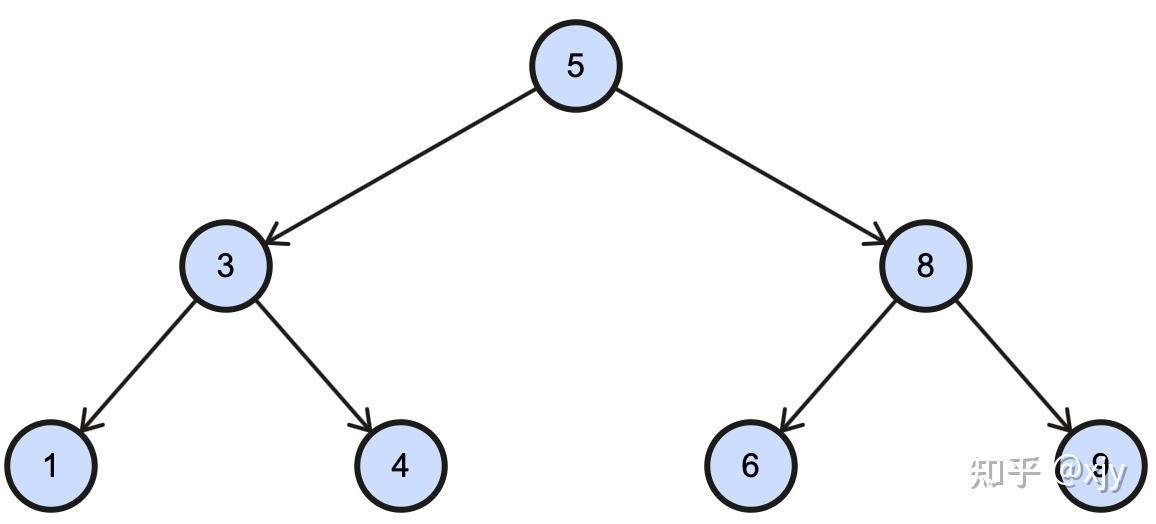 高级的数据结构__数据结构树高定义