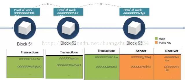 区块链的信用从何而来__区块链信用平台
