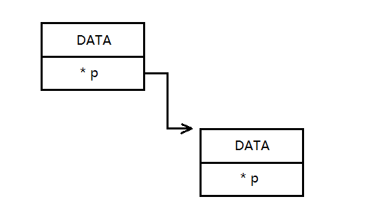链表的代码实现__链表的创建与输出