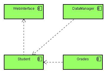 统一建模语言uml主要用于__统一建模语言uml及建模工具