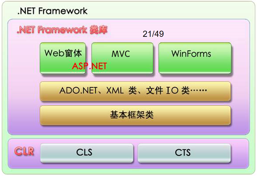 前端入门组件教程初识化安装__前端开发组件