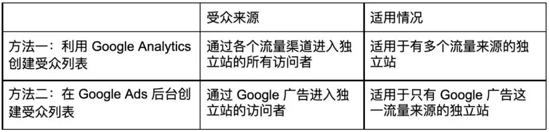 外贸google推广有效果吗_谷歌海外推广要用英文吗_