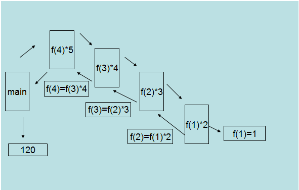 算法结构__算法结构图