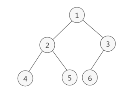 数组构建二叉排序树__数组转成二叉树