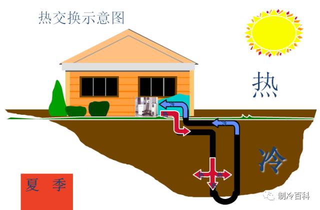 地源热泵工作基本原理及优缺点