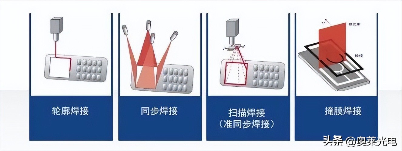 激光塑料焊接工艺方法和可焊材料的选择