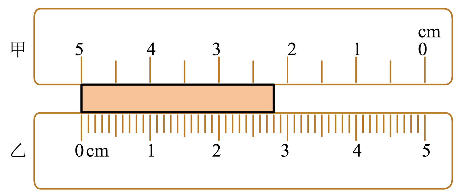 _测量长度的常用工具是_测量长度工具基本是工作原理吗