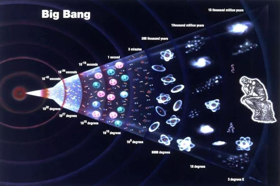 宇宙直径为930亿光年，宇宙外面 是什么？