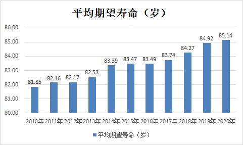 平均寿命人中国年龄是多少_平均寿命年龄中国2021_