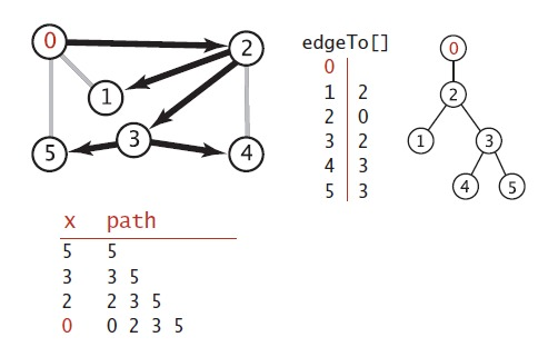 算法路径规划_算法路径规划如何应用到实际_