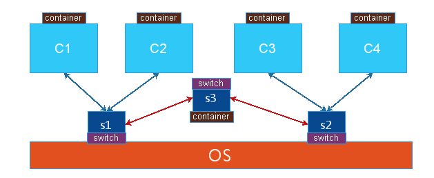 docker工作原理教程图片__一篇文章了解 Docker 的安装、启动以及工作原理！