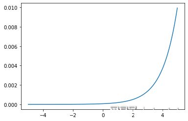 线性拟合公式_多组数据线性拟合曲线_