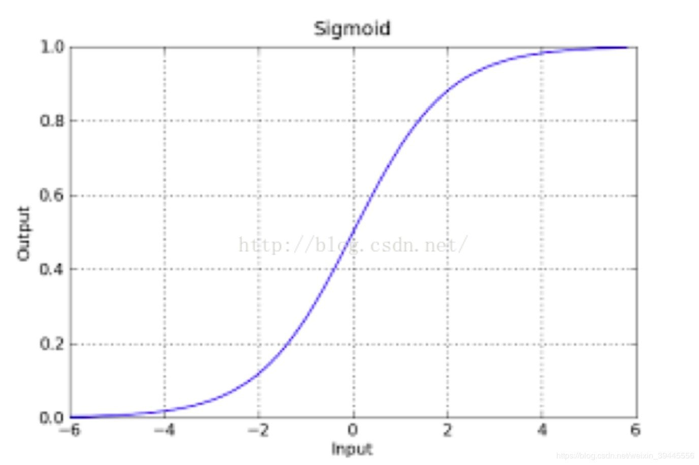 多组数据线性拟合曲线__线性拟合公式