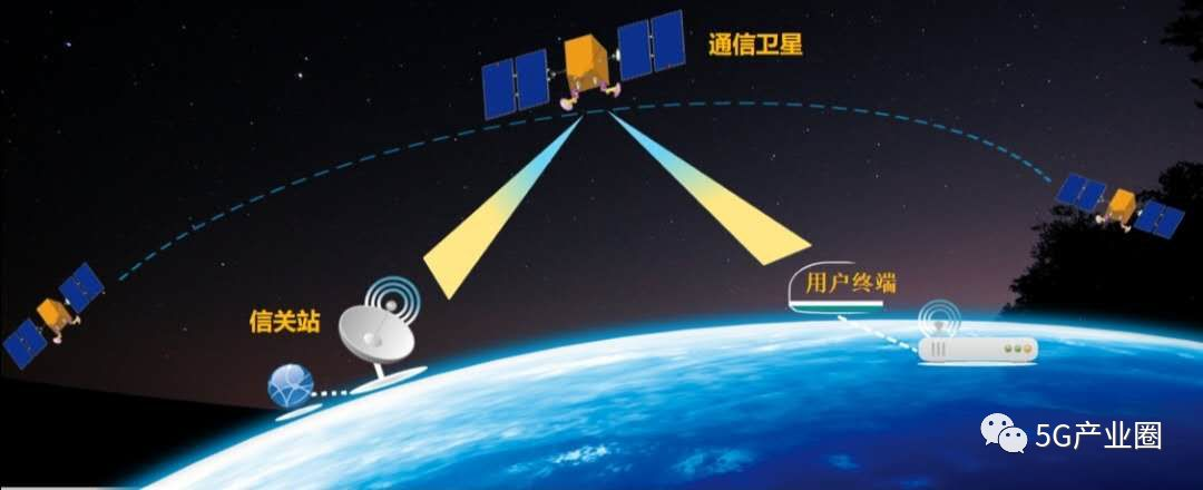 中国成功发射遥感三十四号卫星__中国成功发射试验六号03星