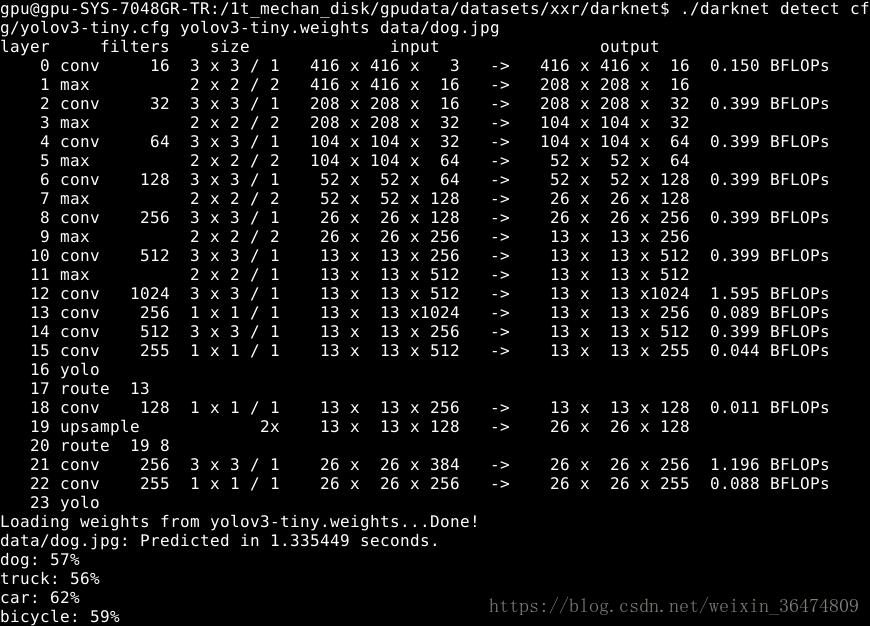 YOLOv3：Darknet代码解析（一）安装Darknet__YOLOv3：Darknet代码解析（一）安装Darknet