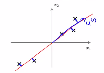 直线拟合最小二乘法_直线的最小二乘拟合_