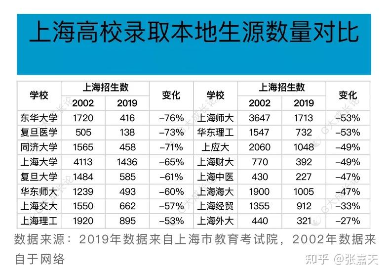 上海各大高校考研分数线__上海各大学考研报录比