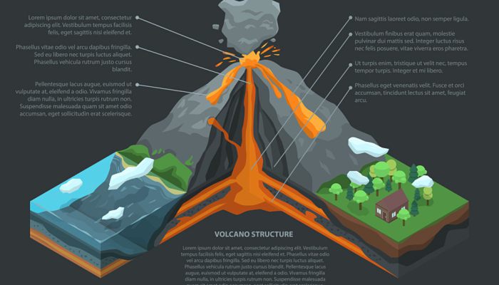 喷发的火山是怎么形成的 世界上的最美火山