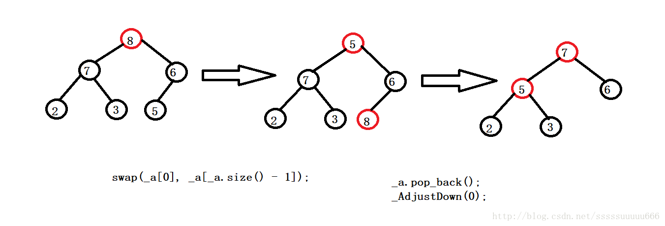 堆排序构建的流程图_实现堆排序算法_