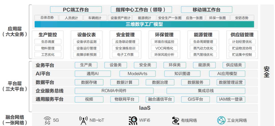 _工业自动化控制学习_学习中国app上线