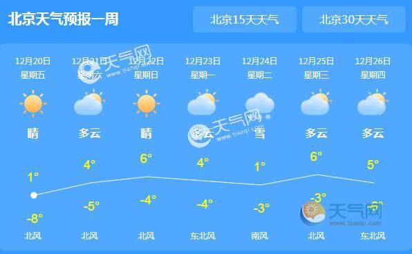 早晚气温低中午气温高_清晨温度降到入冬以来最低_